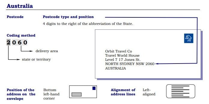 Australia Envelope Example